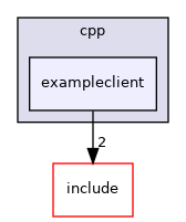 exampleclient