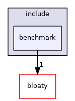 benchmark