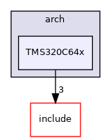 TMS320C64x