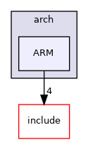 ARM