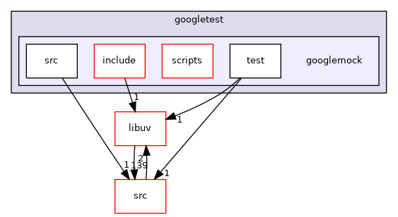 googlemock
