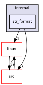str_format
