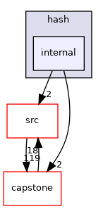 internal