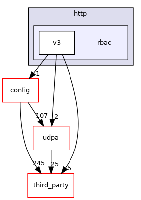 rbac