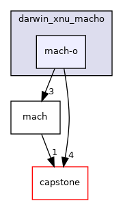 mach-o