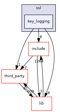 key_logging