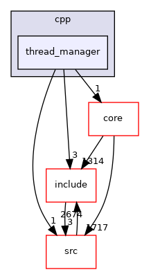 thread_manager