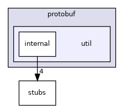 util