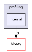 internal