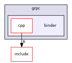 binder