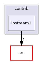iostream2