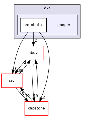google