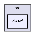 dwarf
