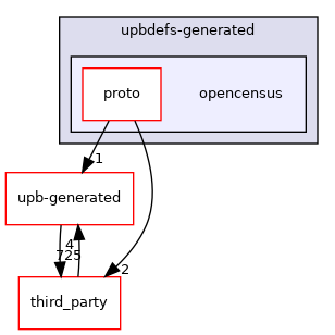 opencensus