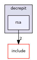rsa