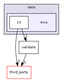 orca