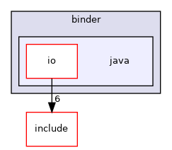 java