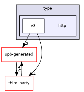 http