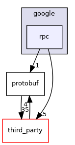 rpc