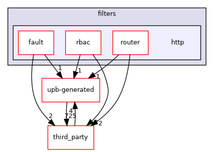 http