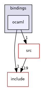 ocaml