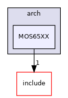 MOS65XX