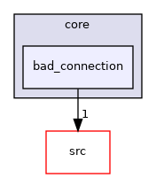 bad_connection