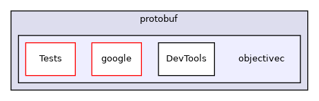 objectivec