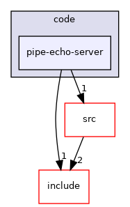 pipe-echo-server