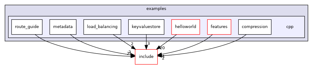 cpp