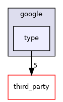 type
