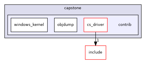 contrib