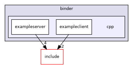 cpp