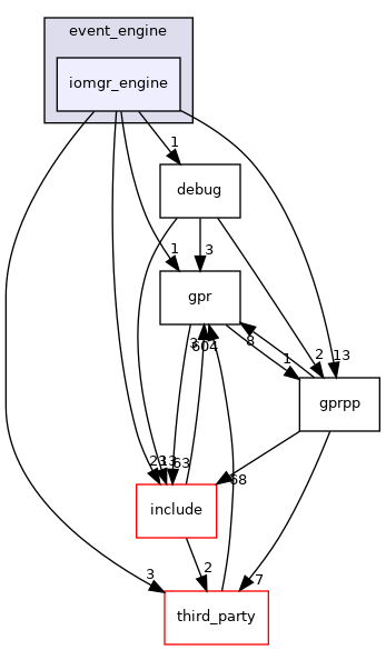 iomgr_engine