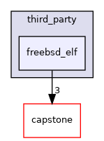 freebsd_elf