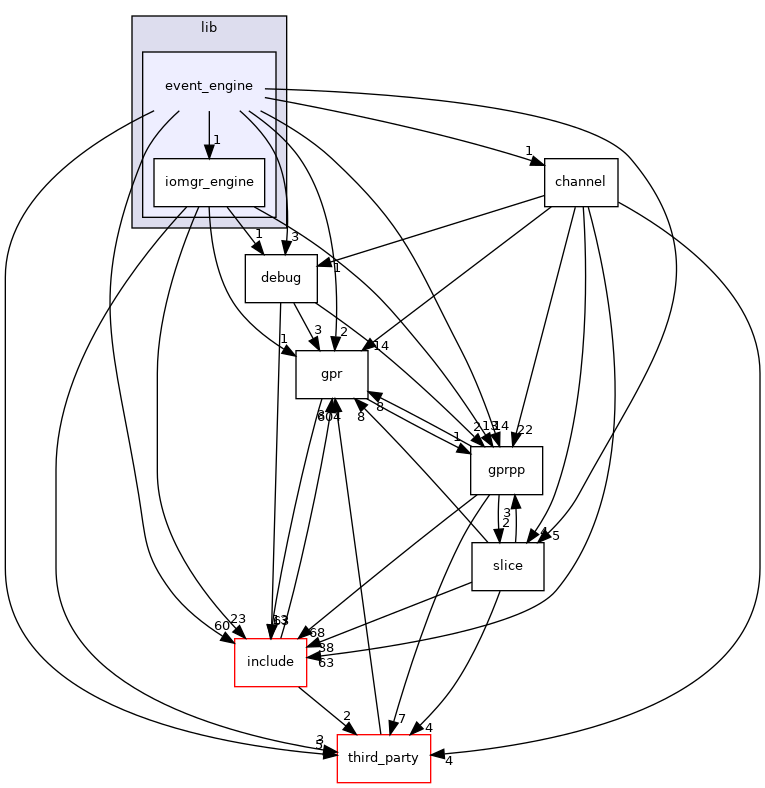 event_engine