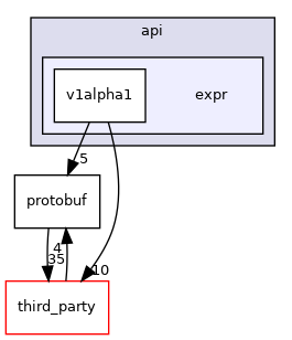 expr