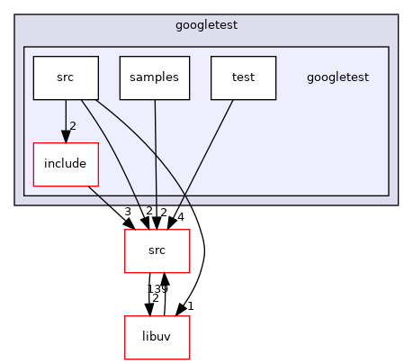googletest