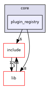 plugin_registry