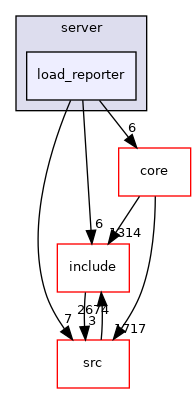 load_reporter