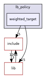weighted_target