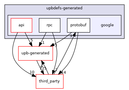 google