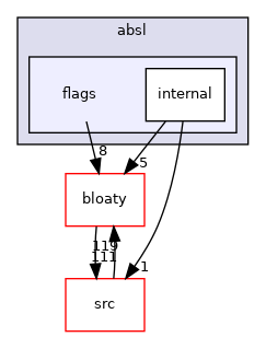 flags