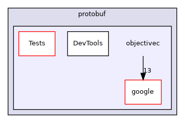 objectivec