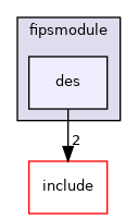 des