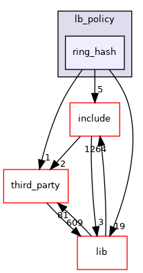 ring_hash