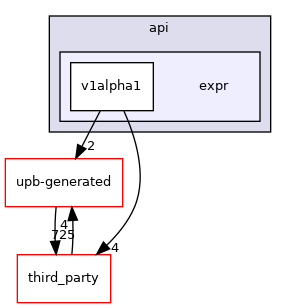 expr