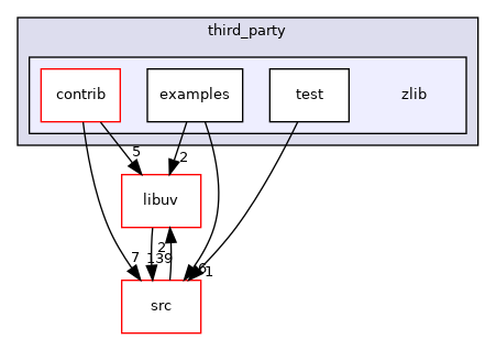 zlib