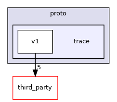 trace