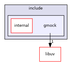 gmock